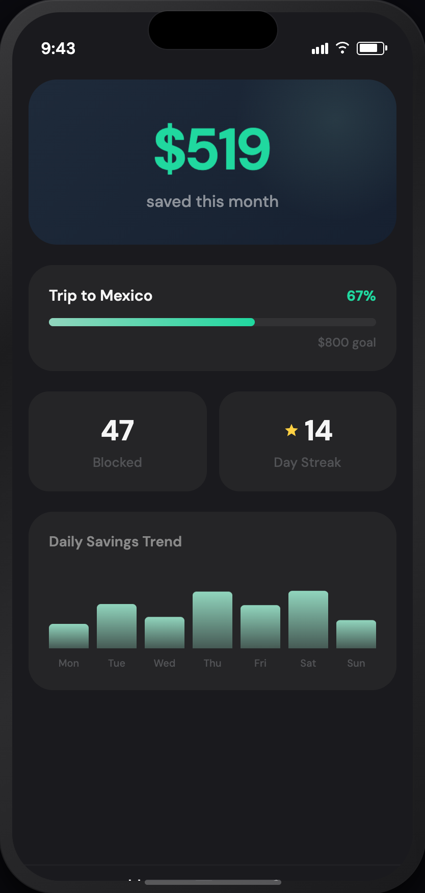 Twella money saved — $519 saved this month, trip to Mexico goal
